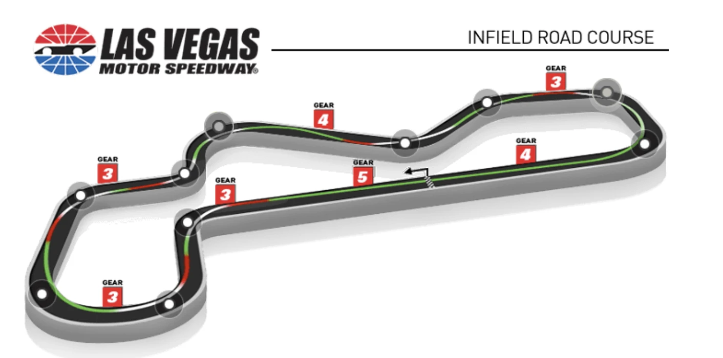 Las Vegas Motor Speedway — Infield Road Course map